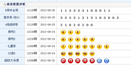 溲門六今彩開獎結(jié)果——最新開獎信息解析與預(yù)測，溲門六今彩開獎結(jié)果解析及預(yù)測，最新開獎信息速遞