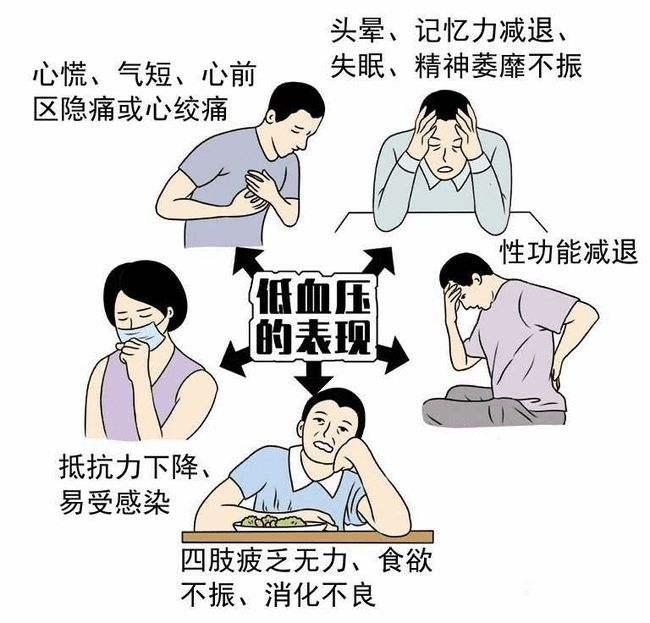 低血壓最明顯的五個征兆，低血壓最明顯的五個征兆解析