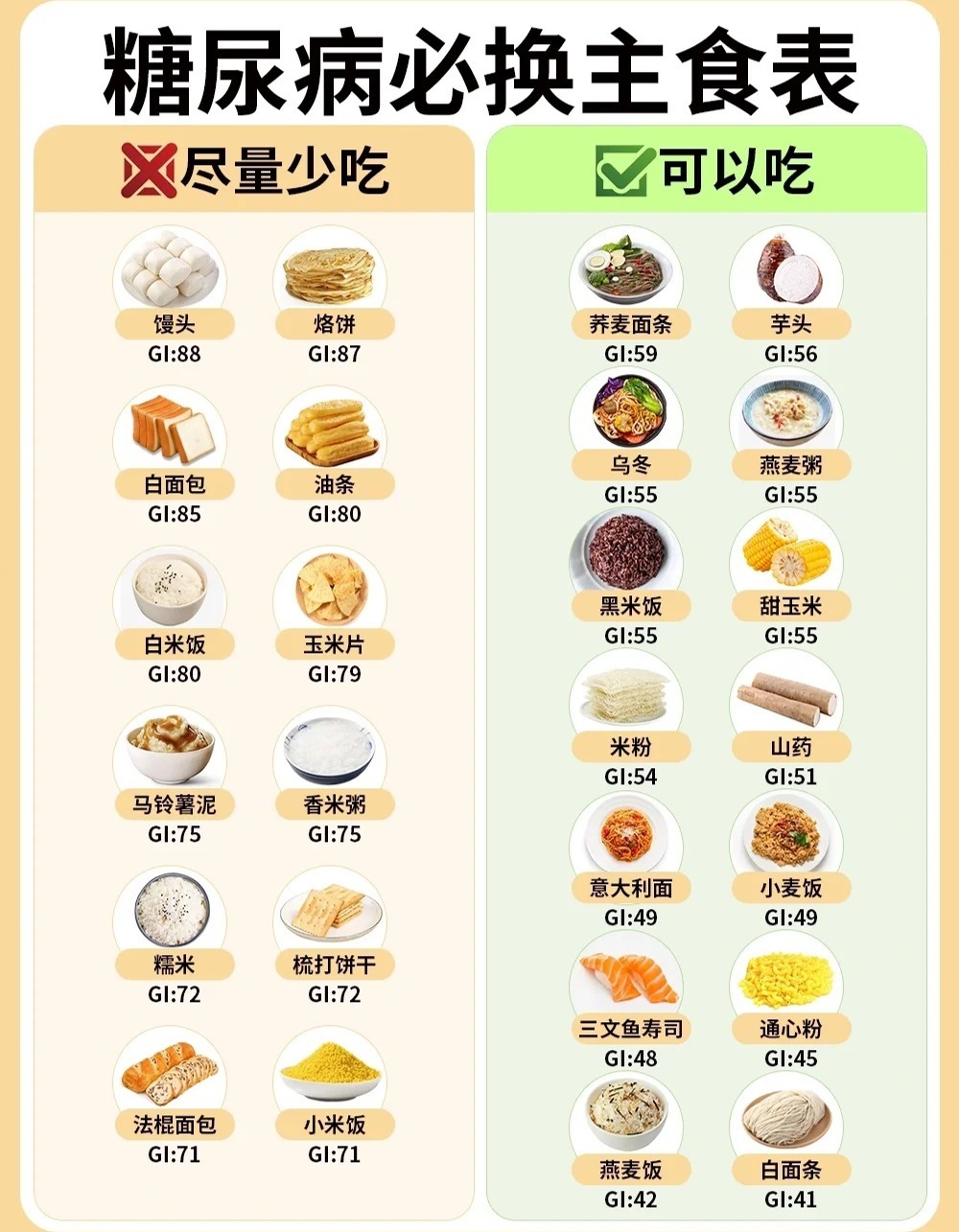 降低血糖的十大主食，健康飲食助你穩(wěn)定血糖水平，降低血糖的十大主食，健康飲食助你穩(wěn)定血糖水平攻略