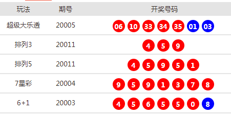 新澳天天開獎(jiǎng)資料大全最新第54期，全方位解讀與策略分析，新澳天天開獎(jiǎng)第54期資料解讀與策略分析大全