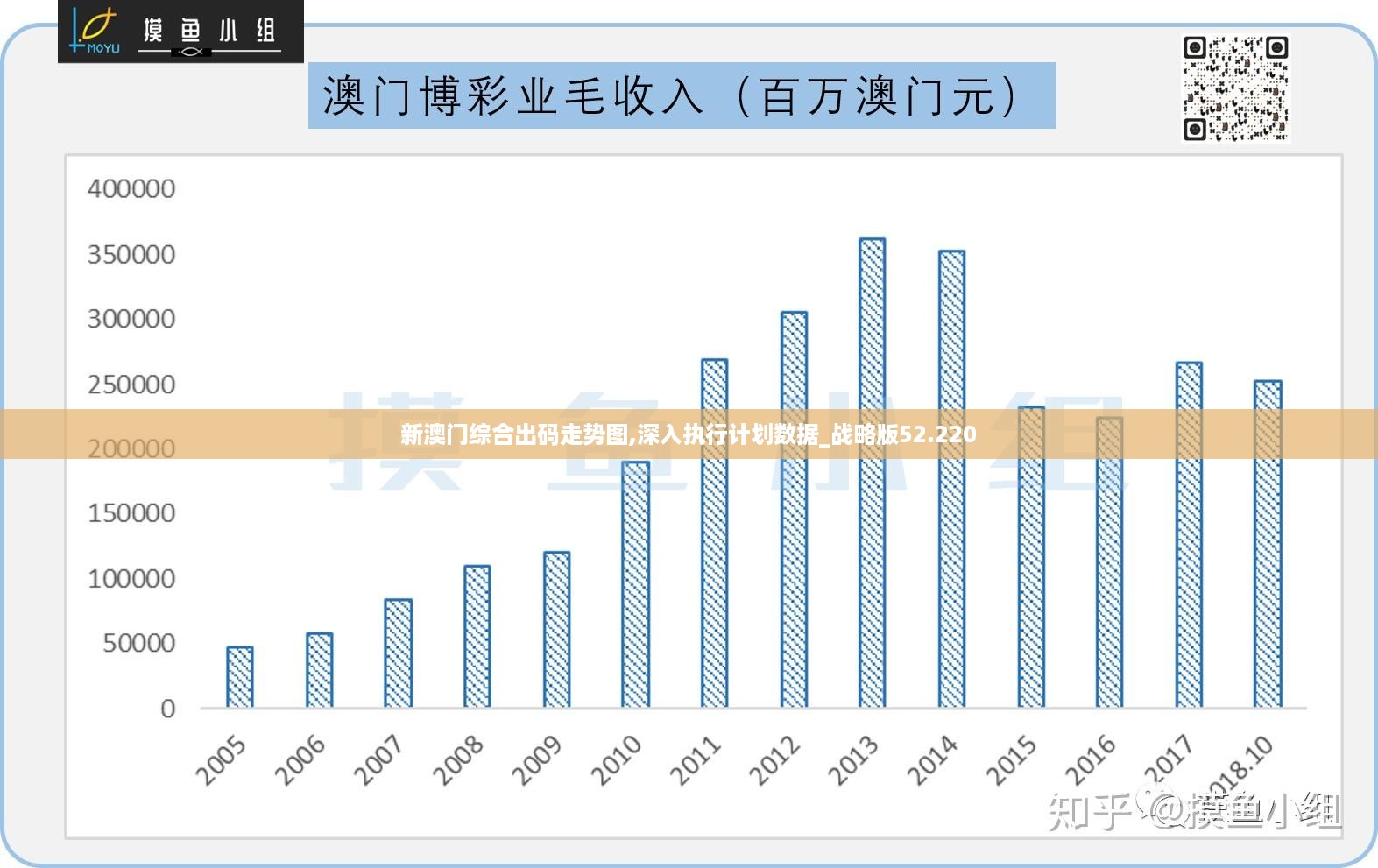 澳門走勢圖，探索未來的預測與趨勢（2025展望），澳門走勢圖，揭秘未來預測與趨勢展望（至2025年）