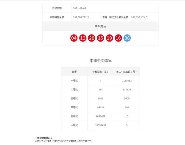 澳門六肖精準(zhǔn)開獎(jiǎng)結(jié)果，揭秘彩票背后的秘密，澳門六肖精準(zhǔn)開獎(jiǎng)揭秘，彩票背后的秘密大揭秘