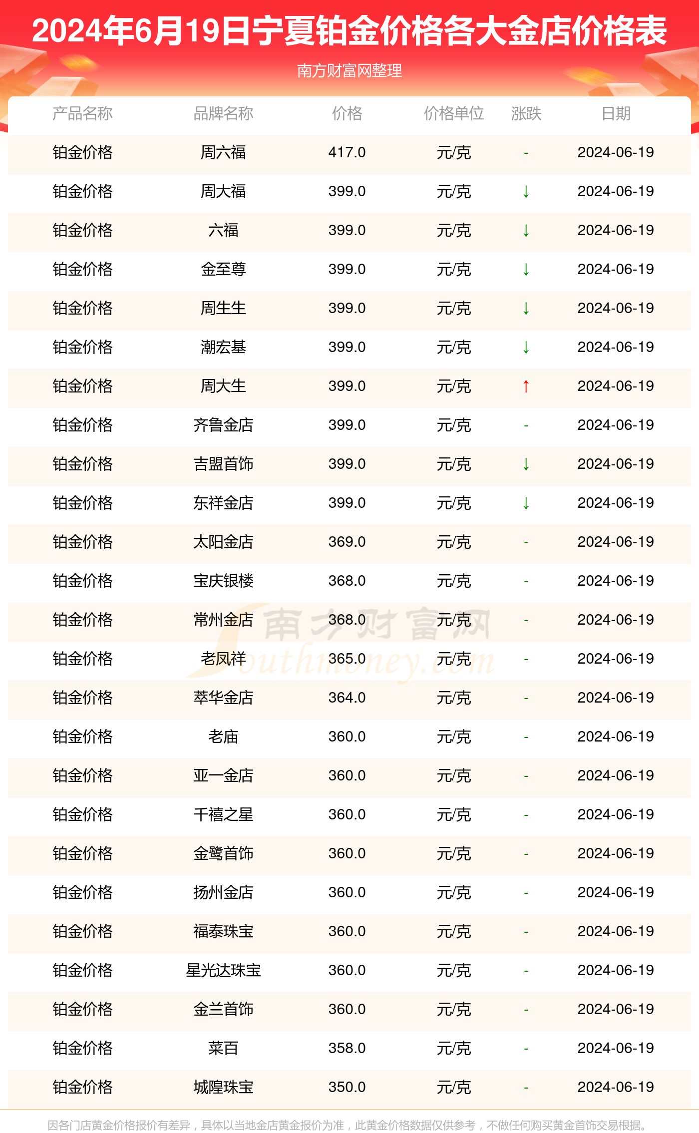 2025新奧歷史開獎記錄表一