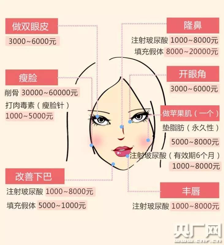正規(guī)醫(yī)院打瘦臉針的價格及影響因素分析，正規(guī)醫(yī)院瘦臉針價格及影響因素解析