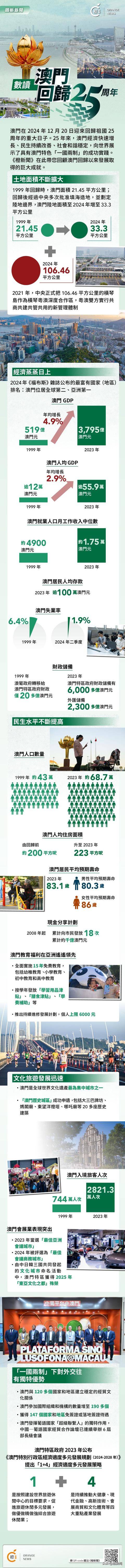 澳門未來展望，探索澳門在2025年的發(fā)展資料，澳門未來展望，揭秘澳門在2025年的發(fā)展藍(lán)圖