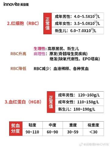 血常規(guī)化驗(yàn)單解析，一分鐘入門指南，血常規(guī)化驗(yàn)單解析，一分鐘入門標(biāo)題