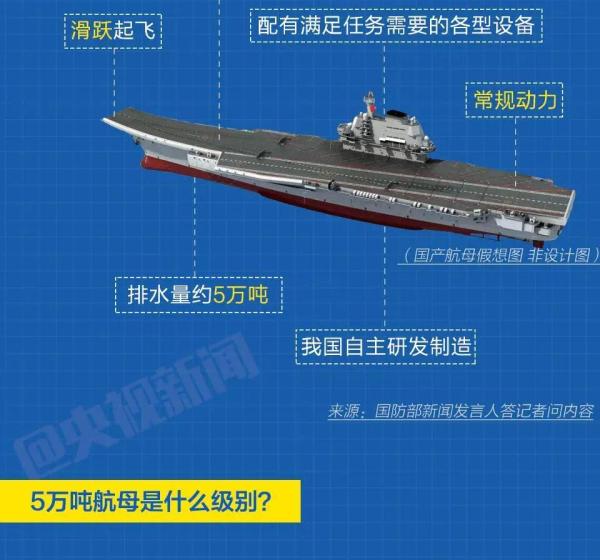 揭秘中國(guó)海軍航母新進(jìn)展，003航母最新消息綜述，中國(guó)海軍航母新進(jìn)展揭秘，003航母最新動(dòng)態(tài)綜述