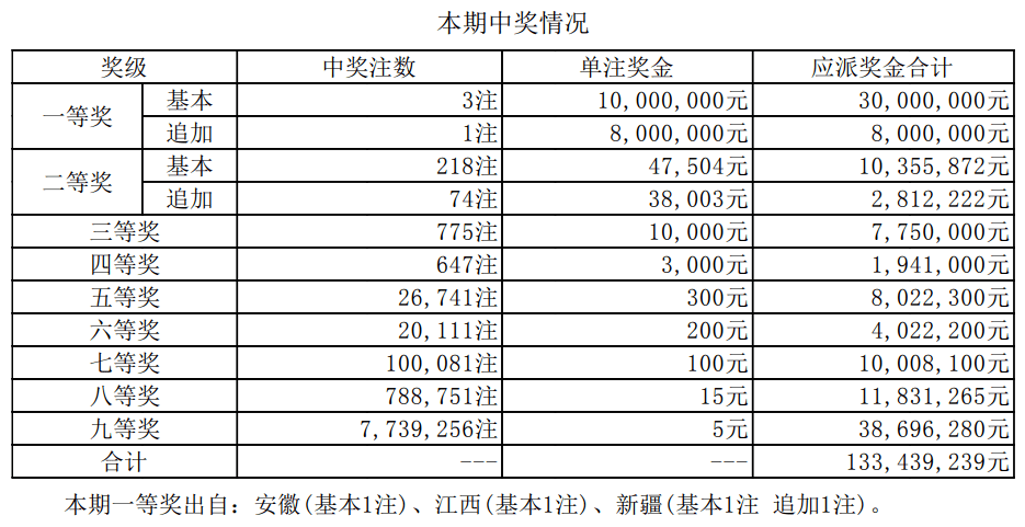 新澳門(mén)開(kāi)獎(jiǎng)結(jié)果2025開(kāi)獎(jiǎng)記錄詳解，澳門(mén)開(kāi)獎(jiǎng)結(jié)果及最新開(kāi)獎(jiǎng)記錄深度解析