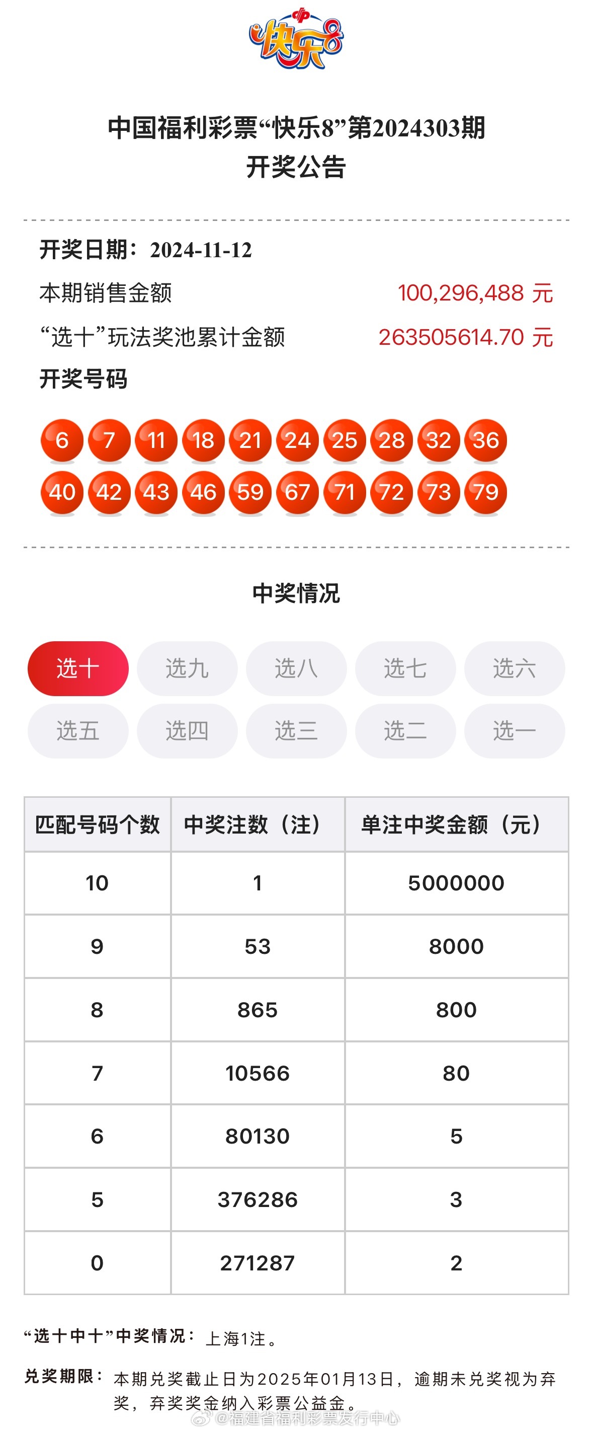 一碼爆(1)特最新開獎(jiǎng)結(jié)果
