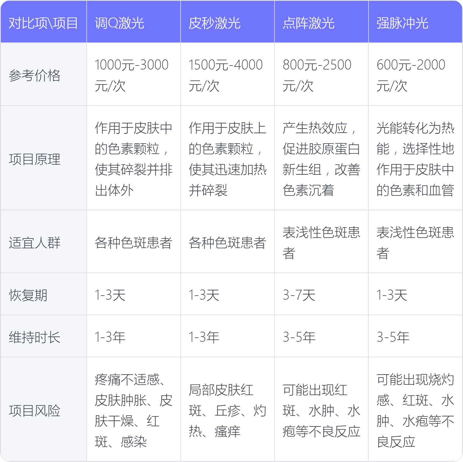 醫(yī)院激光祛斑多少錢?。咳媪私饧す忪畎哔M用，激光祛斑費用全面解析，醫(yī)院激光祛斑價格一覽