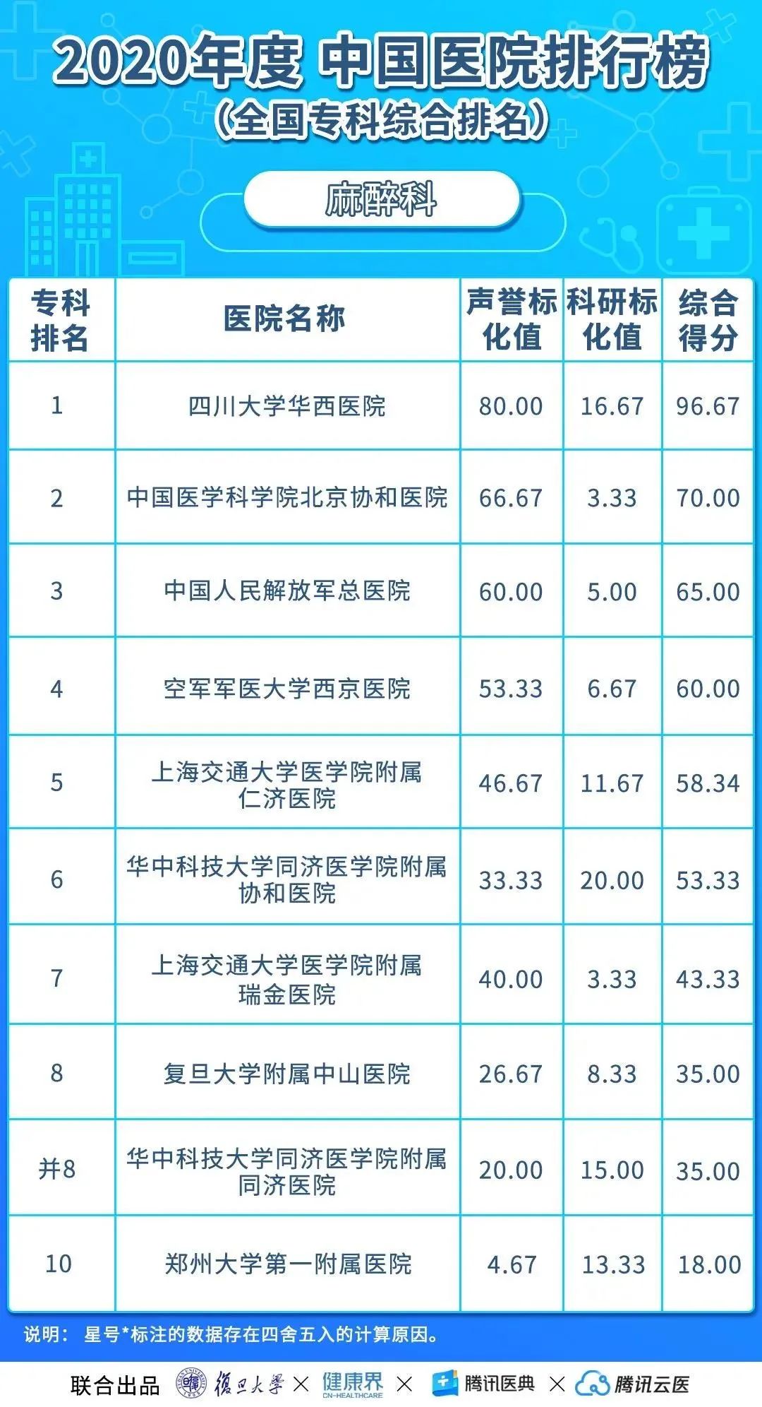 全國耳鼻喉?？婆琶詈玫尼t(yī)院——權(quán)威解讀與推薦，全國耳鼻喉?？茩?quán)威醫(yī)院排名解讀及推薦