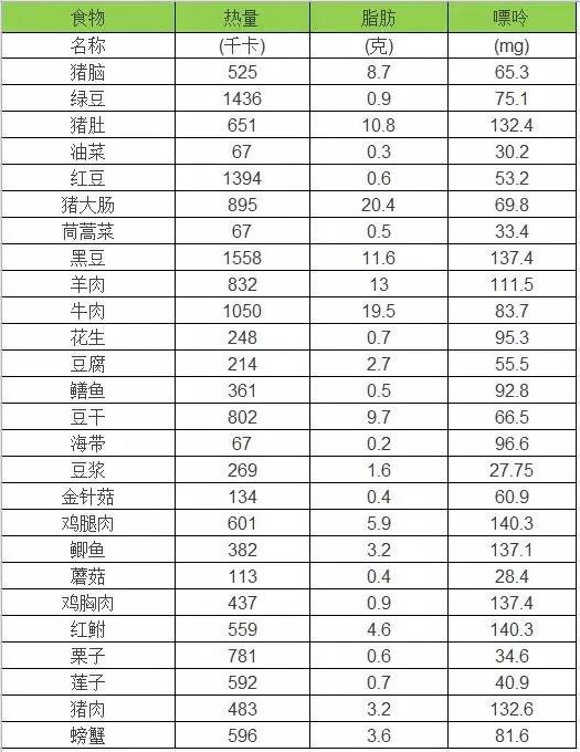 健康飲食指南