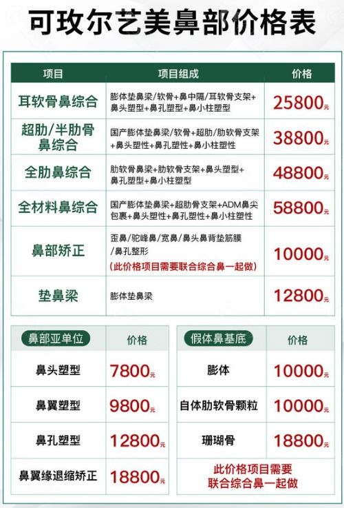 費用解析