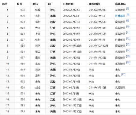 中國海軍力量中的關(guān)鍵一環(huán)，揭秘中國海軍護衛(wèi)艦數(shù)量與實力——以056型護衛(wèi)艦為例，揭秘中國海軍護衛(wèi)艦實力，056型護衛(wèi)艦數(shù)量與關(guān)鍵作用探究