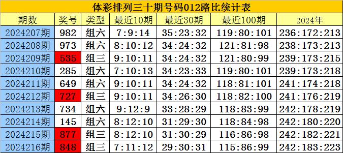 白小姐三肖選一碼期期準(zhǔn)下載，揭秘背后的秘密與真相探索，揭秘白小姐三肖選一碼期期準(zhǔn)，真相探索與下載揭秘