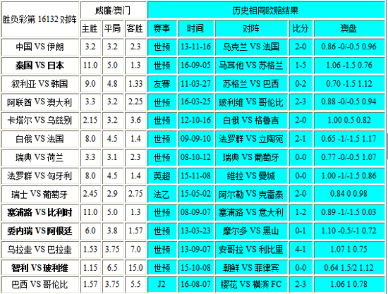 新澳門彩歷史開獎記錄走勢圖香港，探索彩票背后的秘密與魅力，彩票背后的秘密與魅力，新澳門彩歷史開獎記錄走勢圖與香港的探索