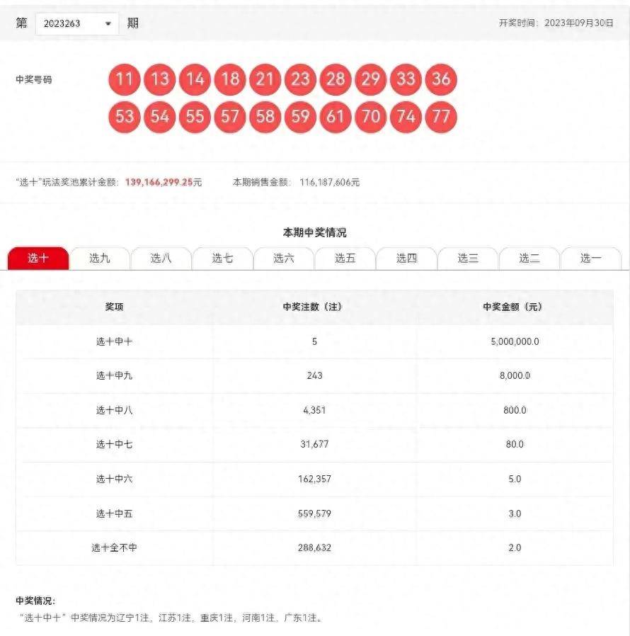 最新動(dòng)態(tài)（或最新開(kāi)獎(jiǎng)動(dòng)態(tài)）