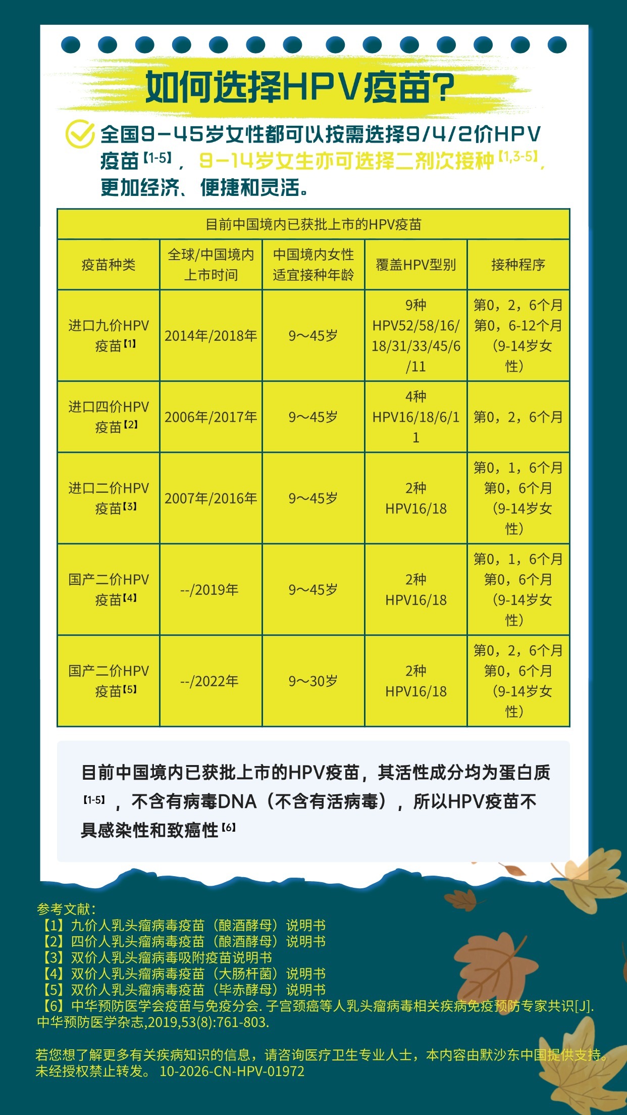 HPV哪幾個型號最難治，深度解析與應(yīng)對策略，深度解析HPV難治型號及應(yīng)對策略，治療難點與解決方案