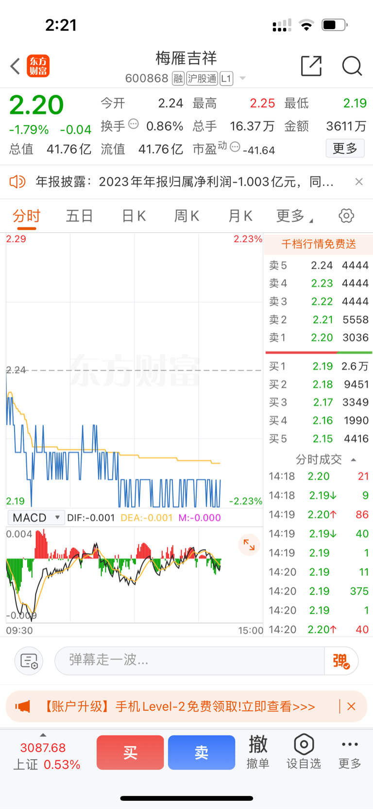 梅雁吉祥股票行情分析與展望，梅雁吉祥股票行情分析與未來展望