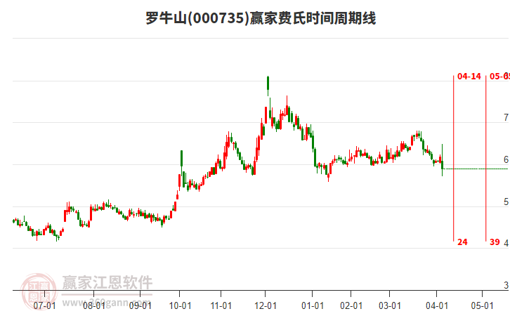 股票000735，深度解析與投資策略，股票000735，深度解析與實戰(zhàn)投資策略探討