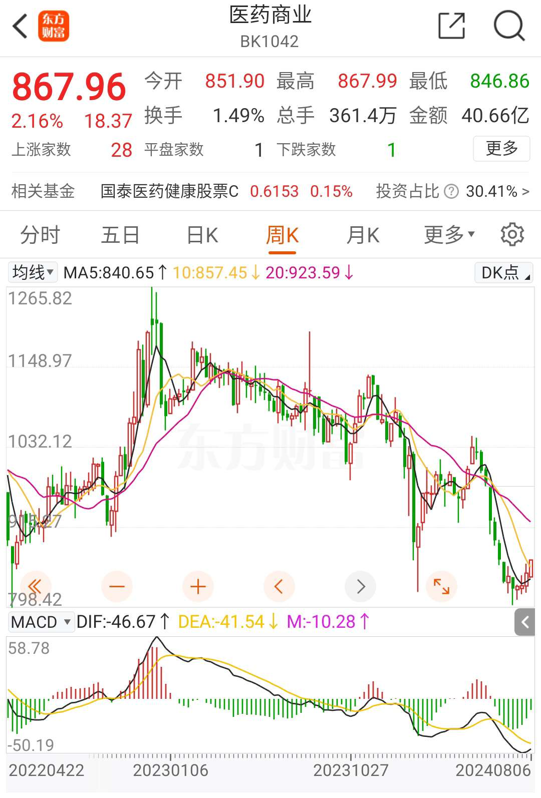 中國(guó)醫(yī)藥未來(lái)最好的股票投資前景展望，中國(guó)醫(yī)藥行業(yè)未來(lái)投資前景展望，股票投資的最佳選擇
