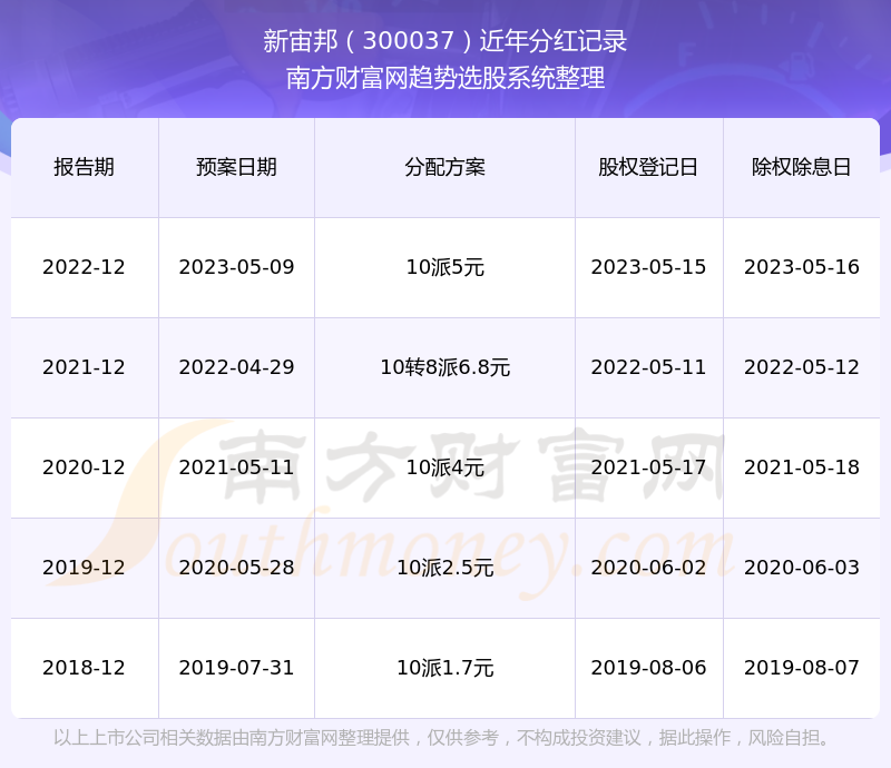 探索股市新星，全面解析300037新宙邦股吧，探索股市新星，全面解讀新宙邦股吧（股票代碼，300037）