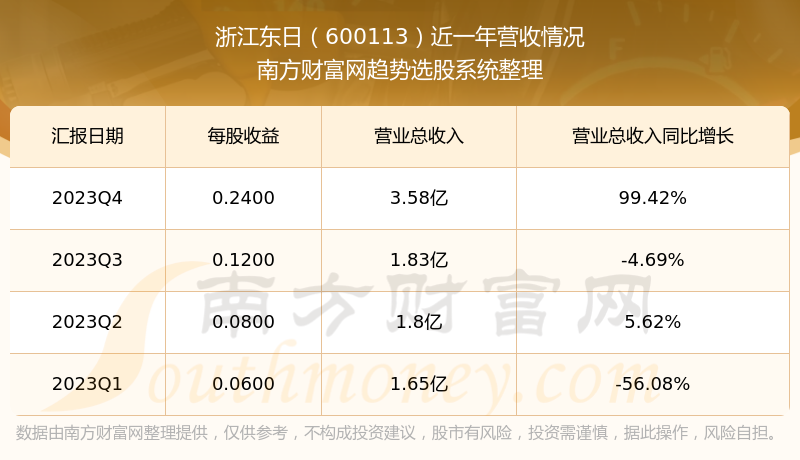 股票行情分析 第10頁(yè)