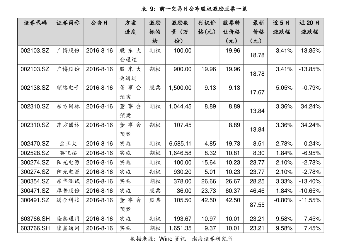 深度解析，300197股票行情及市場(chǎng)走勢(shì)預(yù)測(cè)，深度解析，300197股票行情與市場(chǎng)走勢(shì)預(yù)測(cè)報(bào)告