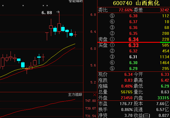 探索山西焦化股吧，600740股票的深度解析，山西焦化股吧深度解析，600740股票走勢探討