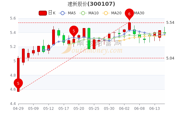 建新股份股吧，深度解析與前景展望，建新股份股吧深度解析及未來(lái)前景展望