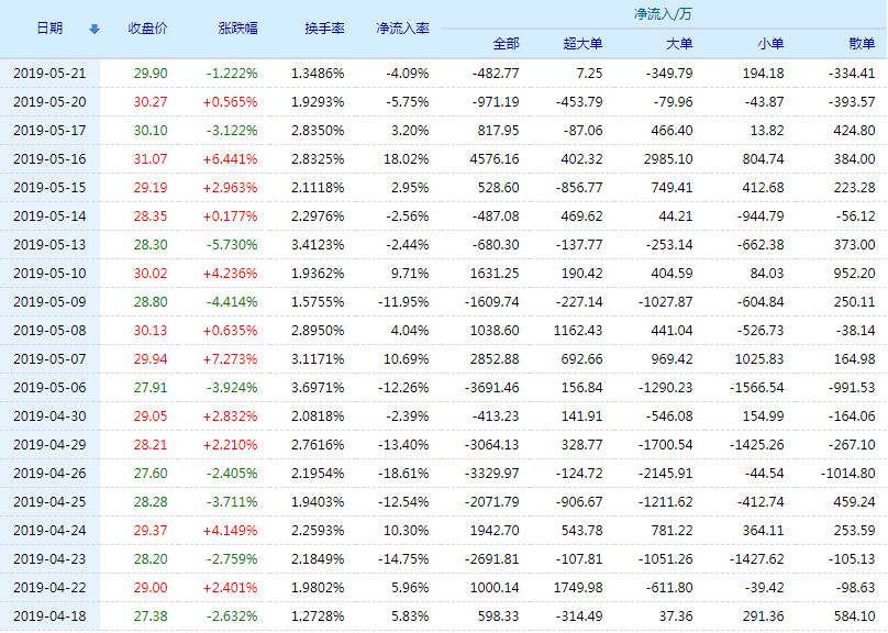 關(guān)于300630股票股吧的全方位解讀與探討，300630股票股吧深度解析與探討