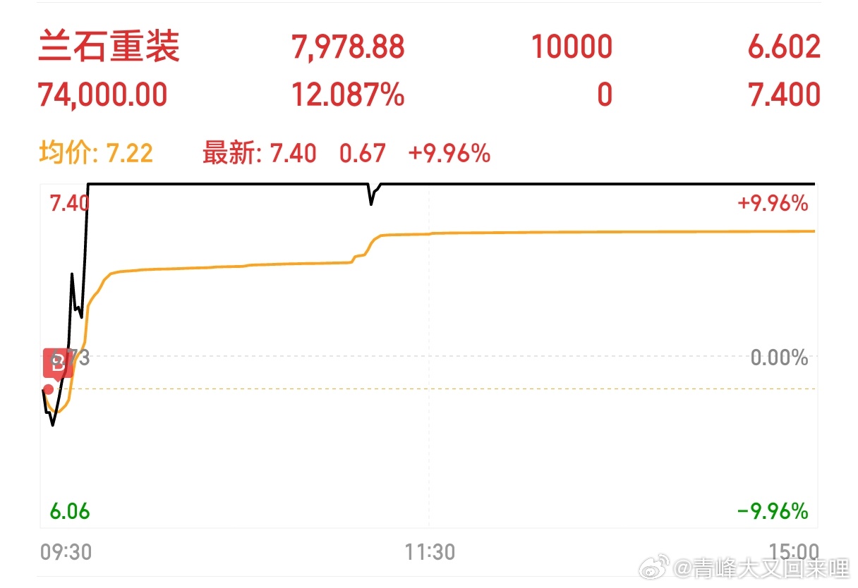 蘭石重裝股票，投資前景深度解析，蘭石重裝股票投資前景深度解析