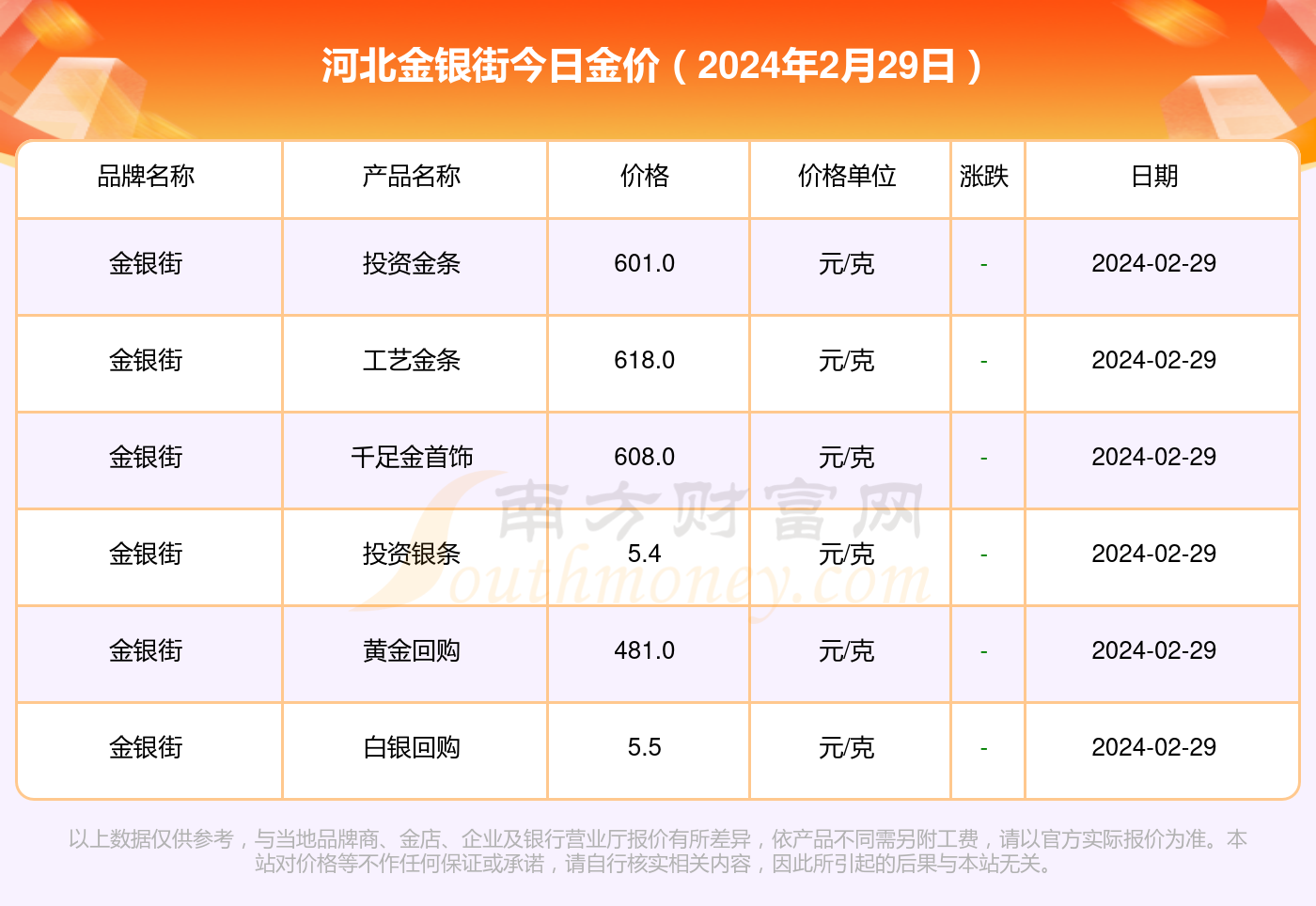 夢境追逐 第2頁
