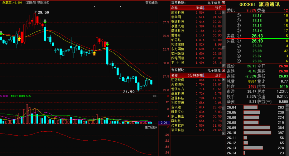 股票行情600905深度解析，股票行情深度解析，600905全面剖析