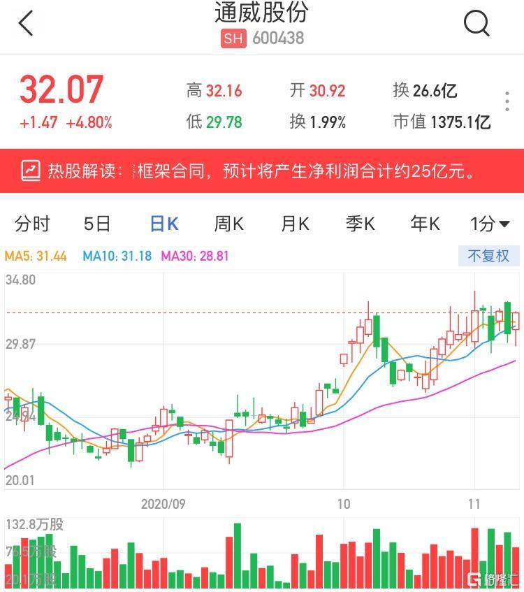 通威股份，深度解析與前景展望，通威股份深度解析及未來(lái)前景展望