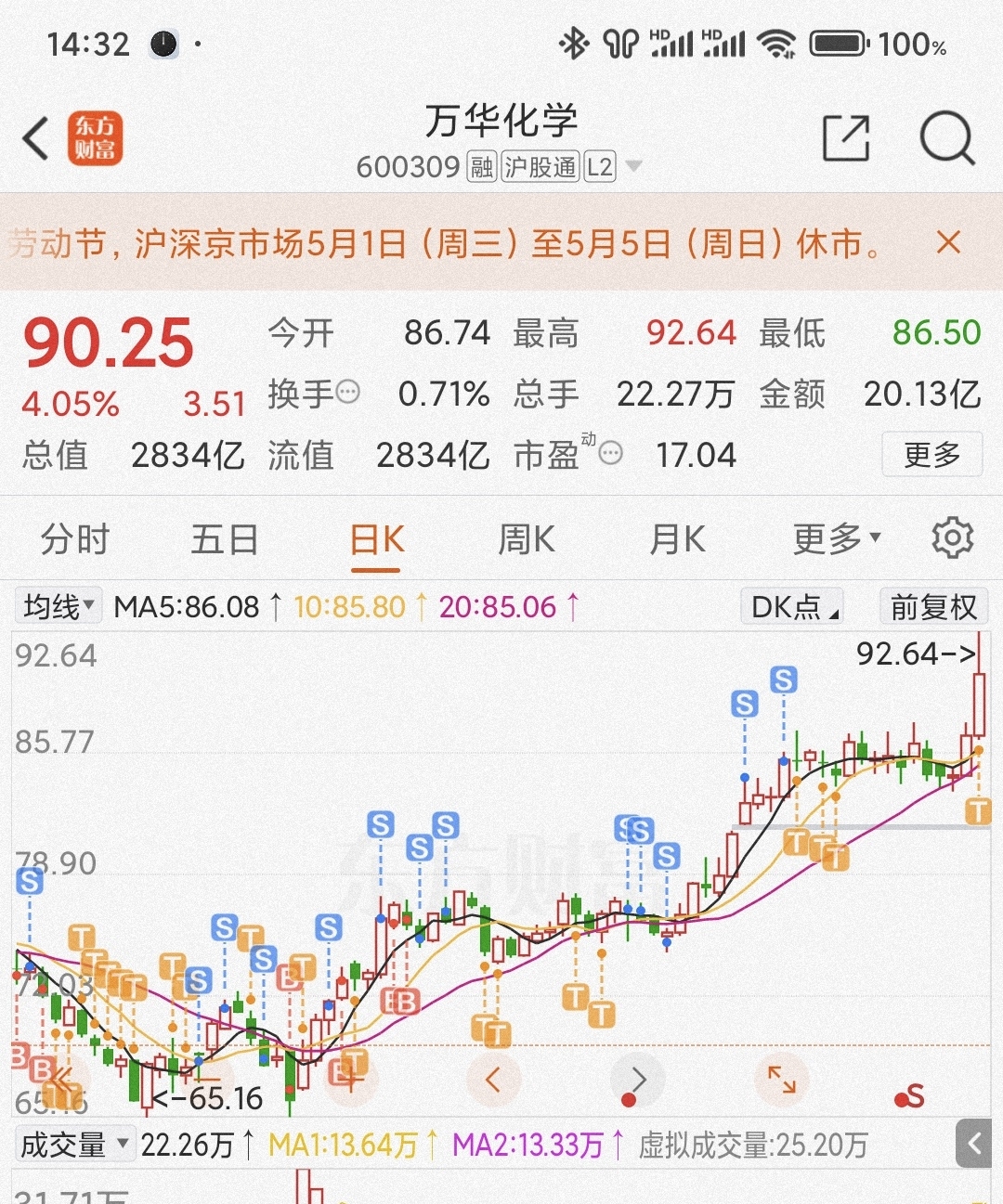 萬(wàn)華化學(xué)股份股票，深度解析與投資前景展望，萬(wàn)華化學(xué)股份股票深度剖析與投資前景展望