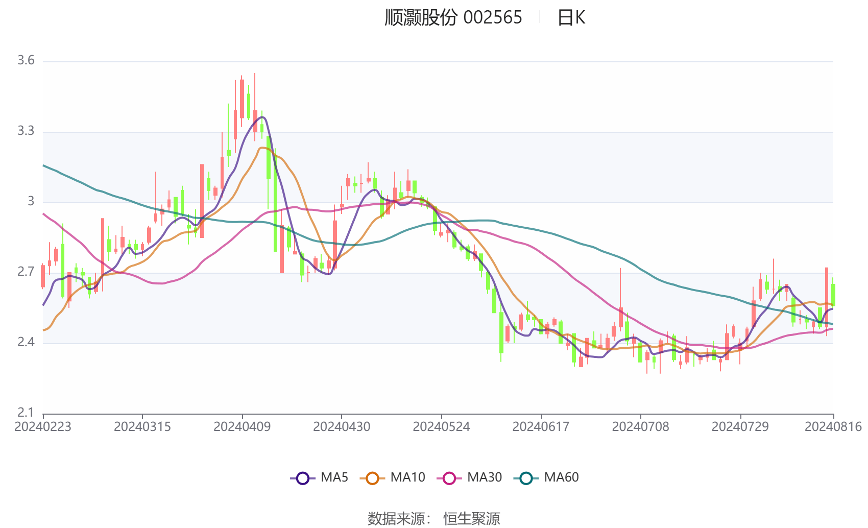 順大股份2024年目標(biāo)價的深度分析與展望，順大股份2024年目標(biāo)價的深度解讀與未來展望