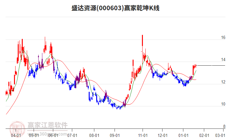 深入了解代碼，關(guān)于股票代號000603的全面解析，股票代號000603全面解析，深入了解代碼揭秘金融奧秘