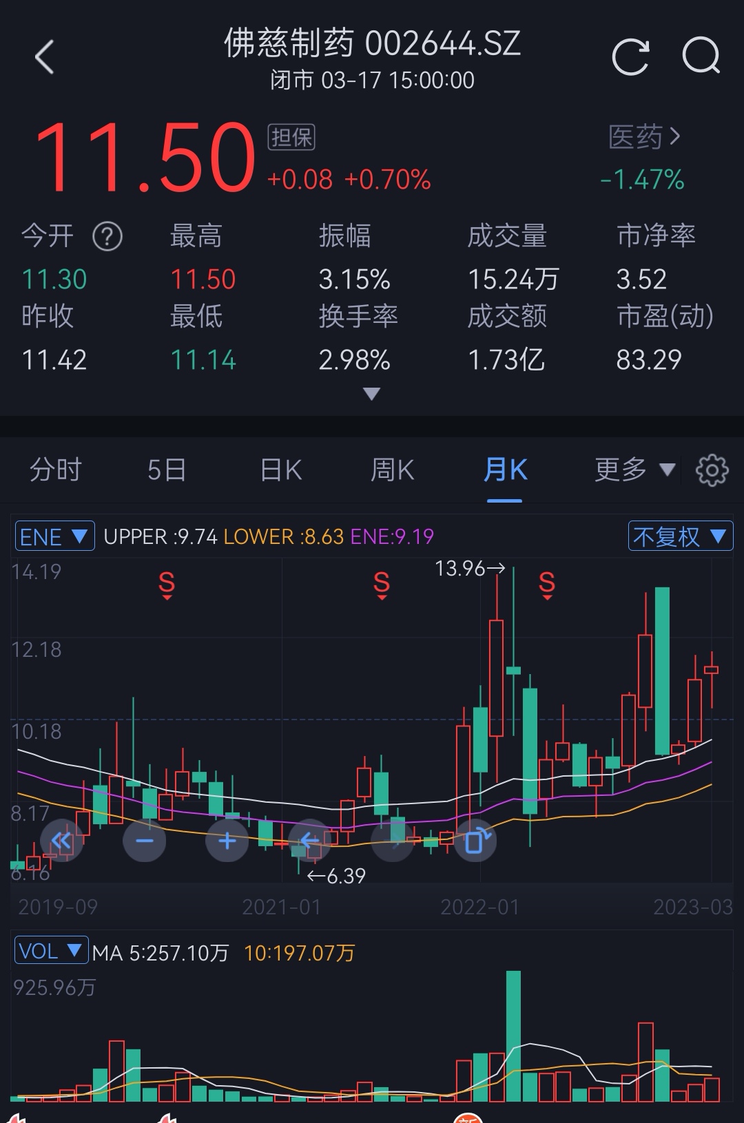 佛慈制藥股票，投資潛力與市場前景分析，佛慈制藥股票投資潛力與市場前景深度解析
