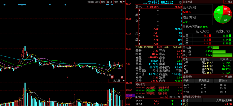 三變科技股票股吧，深度解析與前景展望，三變科技股票深度解析與前景展望——股吧探討專區(qū)