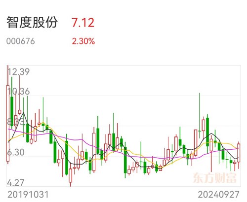 智度股份股吧，探索前沿科技，共創(chuàng)企業(yè)未來，智度股份股吧，探索前沿科技，攜手共創(chuàng)企業(yè)未來