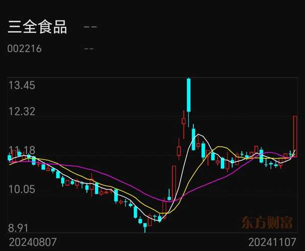 深度解析，002216股票行情及未來展望，深度解析，股票行情分析預(yù)測與未來展望——聚焦代碼002216