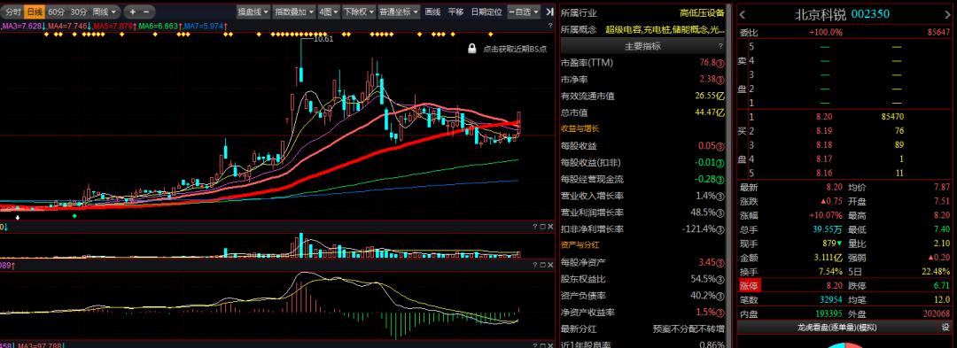 北京科銳股吧，探索股市新星，揭秘代碼背后的故事（股票代碼，002350），揭秘北京科銳股市新星背后的故事（股票代碼，002350）