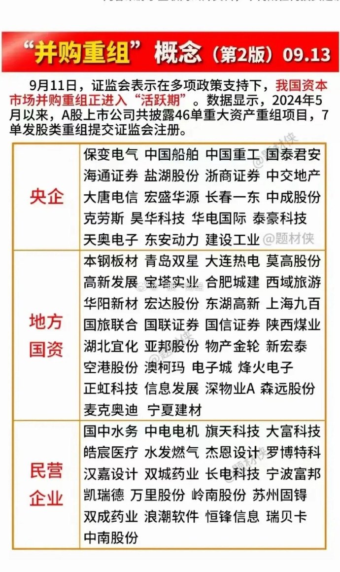 揭秘2024年央企重組最新動態(tài)，重磅消息一覽，揭秘，2024年央企重組最新動態(tài)重磅消息全解析