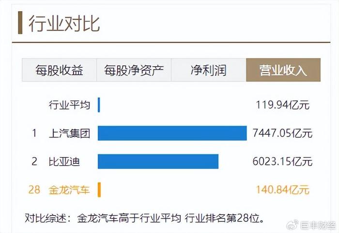 金龍汽車股吧，探討汽車行業(yè)的龍頭企業(yè)，金龍汽車股吧，聚焦汽車行業(yè)龍頭企業(yè)探討