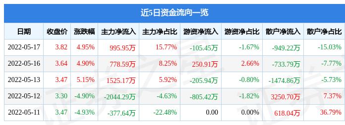 幻影戰(zhàn)士 第2頁(yè)