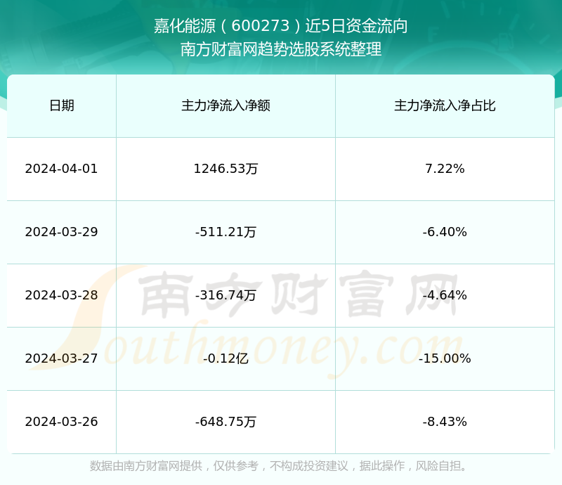 深度解析，600273股票行情及市場走勢預(yù)測，深度解析，600273股票行情與市場走勢預(yù)測分析