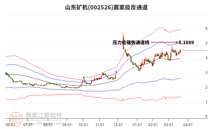 月影迷離 第2頁