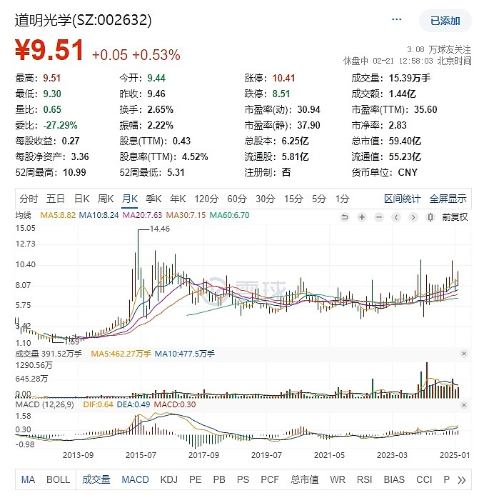 道明光學(xué)（股票代碼，002632）股票投資深度解析，道明光學(xué)（股票代碼，002632）股票投資全方位解析