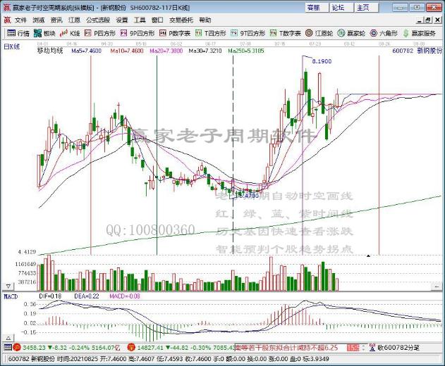 寶鋼股份股票前景怎么樣，寶鋼股份股票前景展望